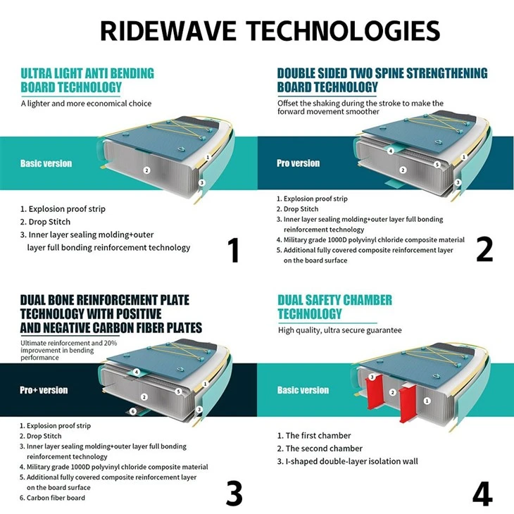 Paddle Board MSL Technology suppliers